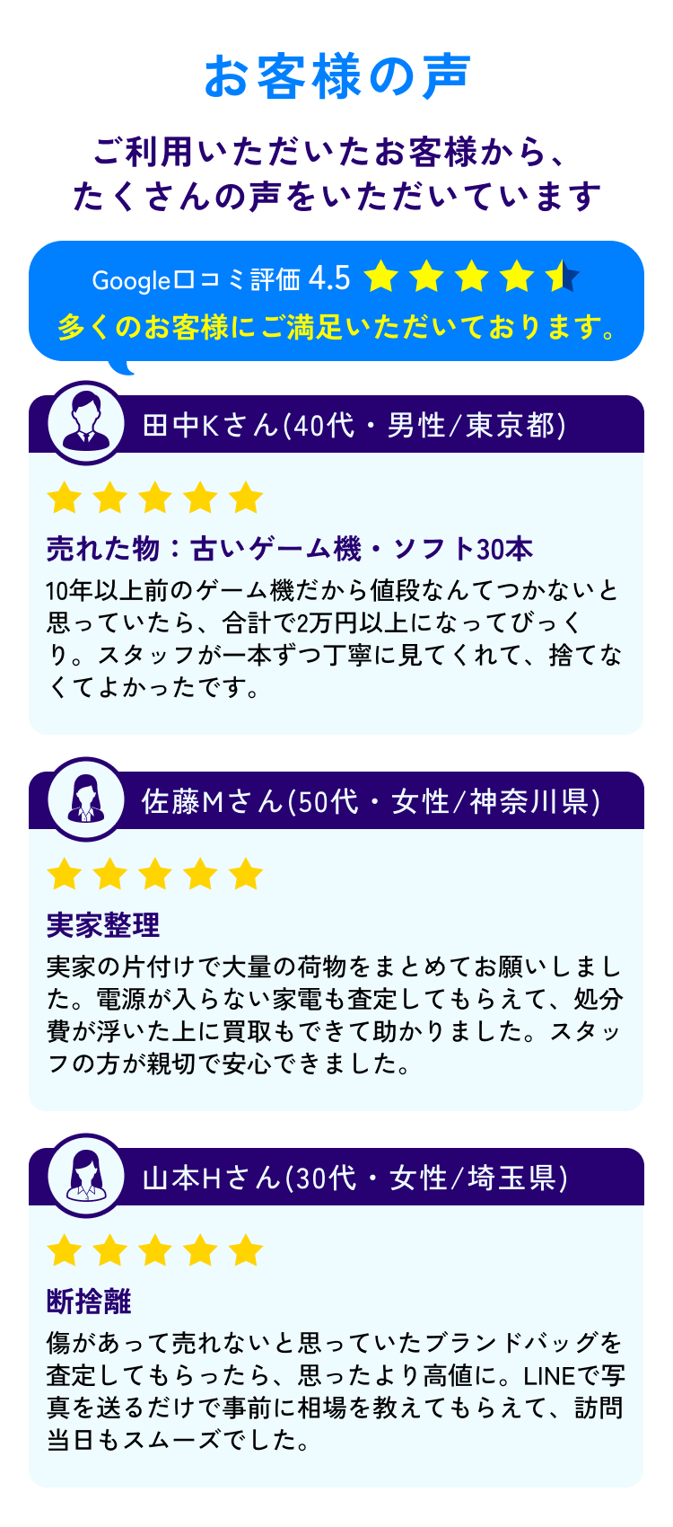お客様の声 Google口コミ評価4.5