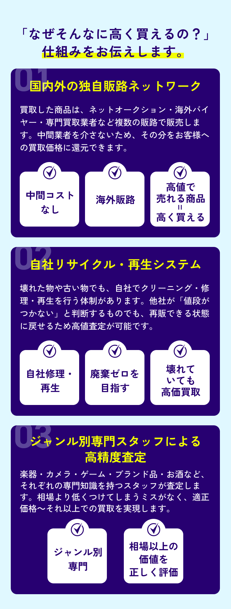 なぜそんなに高く買えるの？仕組みをお伝えします。